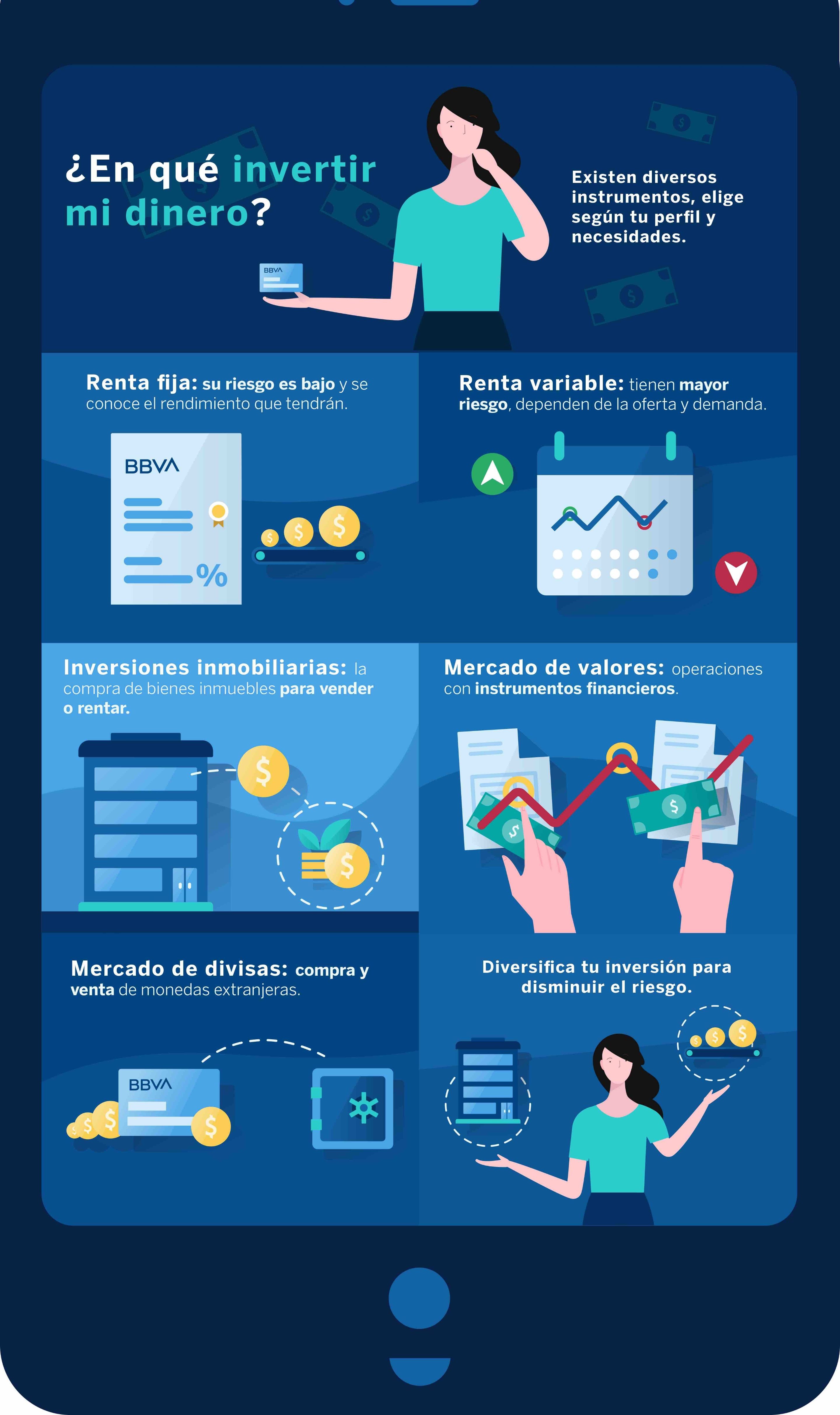 ¿Cómo y en qué invertir mi dinero? BBVA México