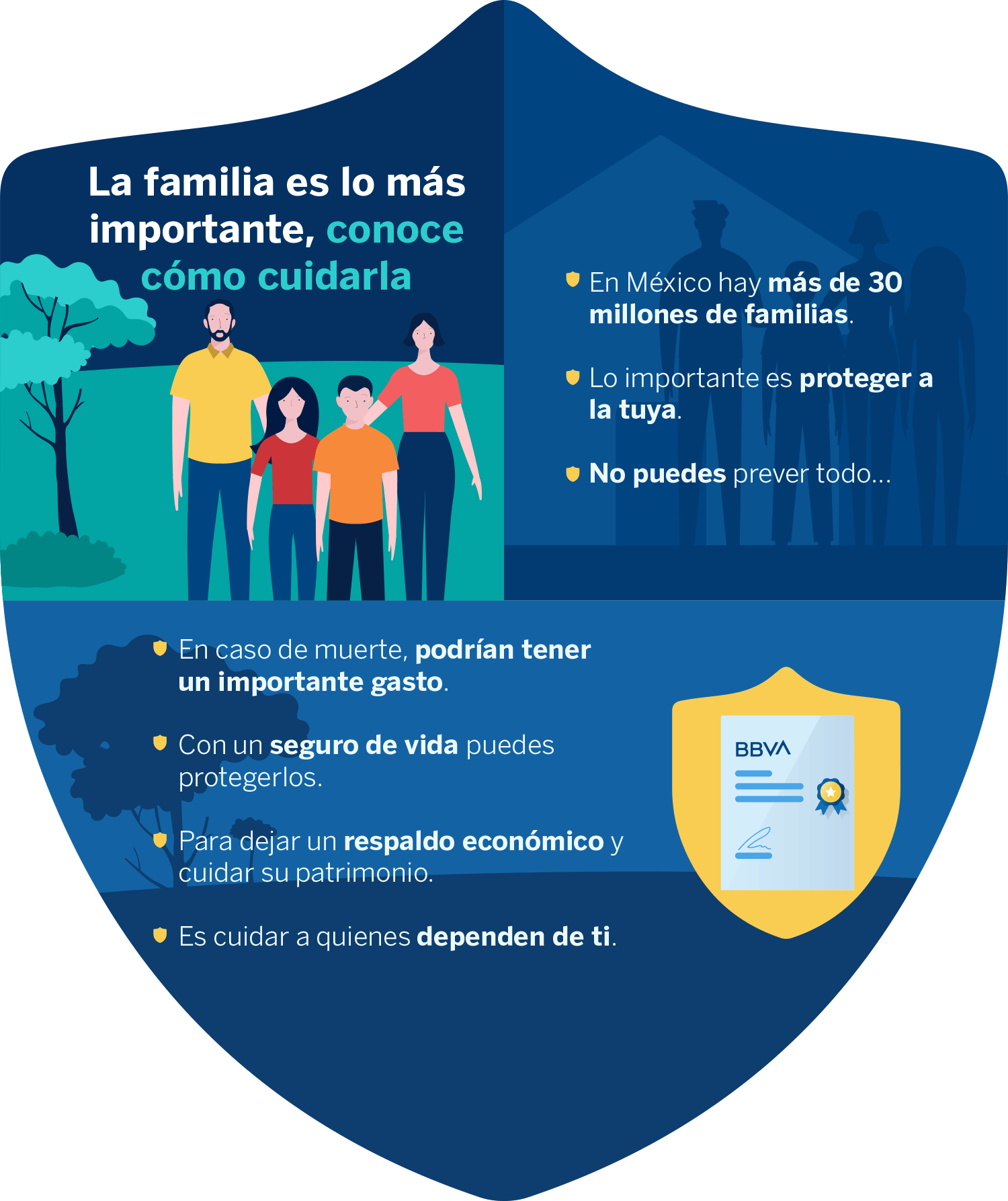 ¿Qué Son Las Primas De Seguro De Vida? | BBVA México