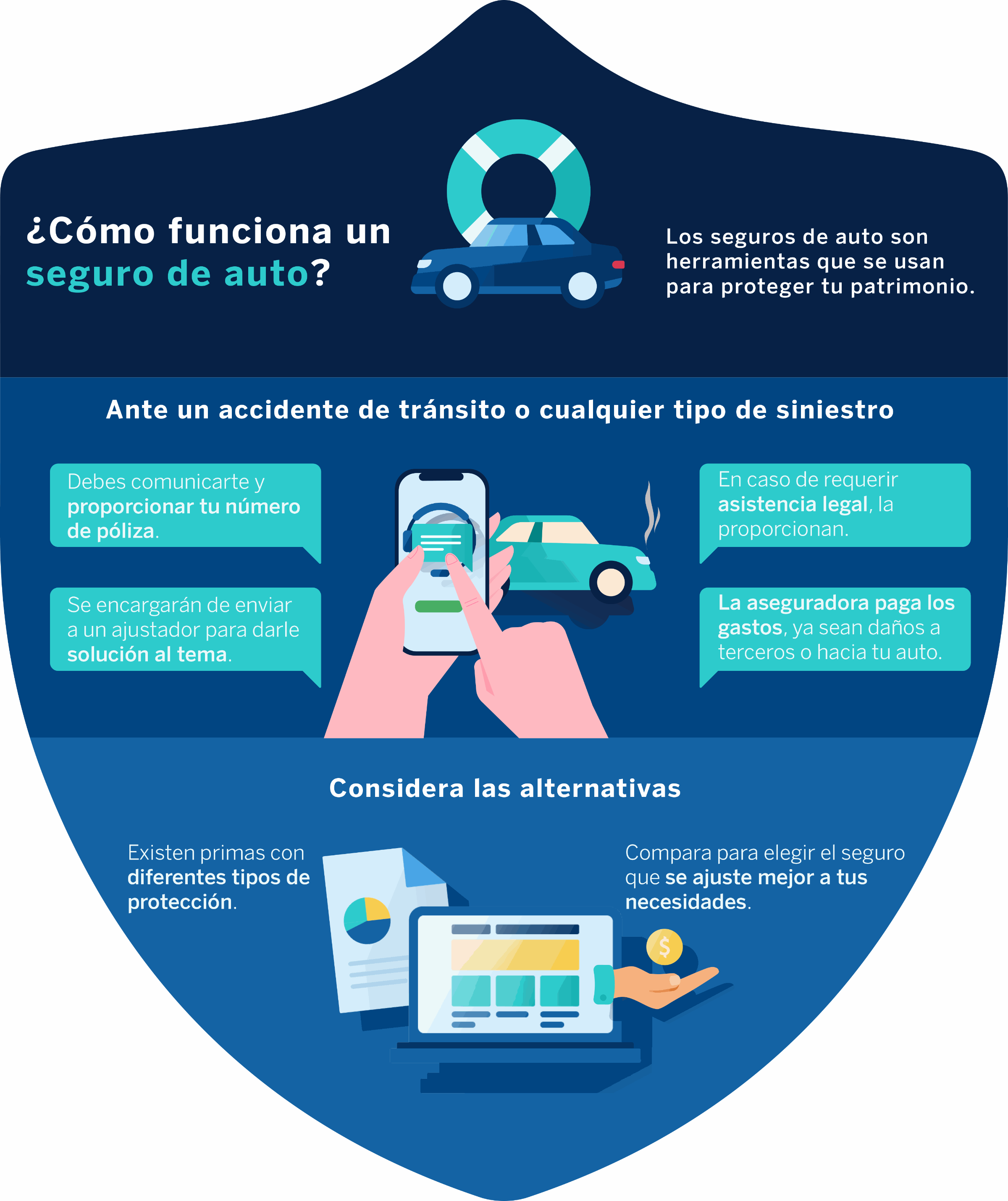 Como Funciona Los Seguros De Autos 2023